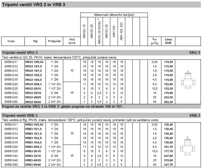 Tripotni ventili VRG 3 in VRB 3